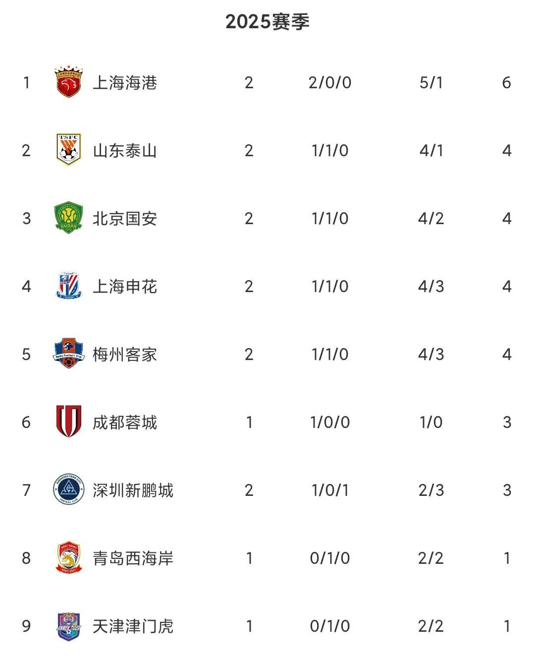 包含贵州智诚客场惨败，不敌申花队的词条